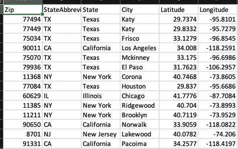 zip code lat long table.